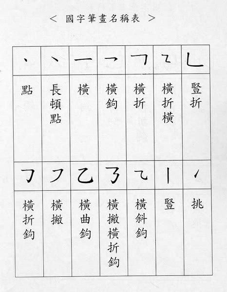 4筆劃的字|4画的字